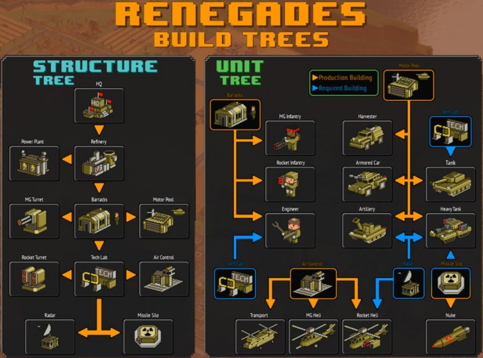 Обзор 8-bit Armies от студии Petroglyph Games